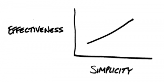 Simplicity Is the Ultimate Sophistication | Weingarten Associates